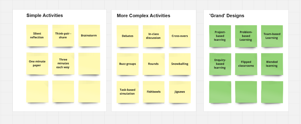 A list of sticky-notes outlining activity types